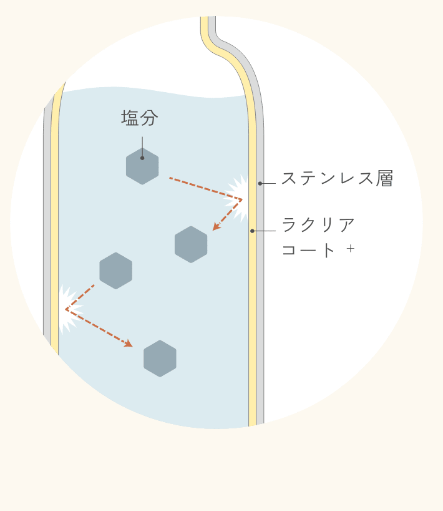 Японская  термокружка Zojirushi  SM-WS48 (480мл)