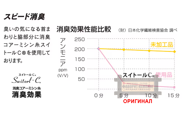 Японская термокофта/термофуфайка 3D  JW-521