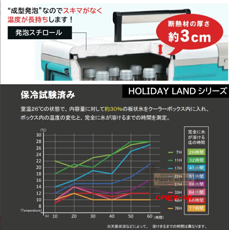 Японский кулбокс Shinwa 45L BL