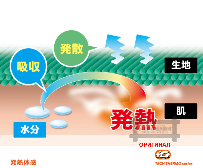 Термо Otafuku (Япония) JW-124