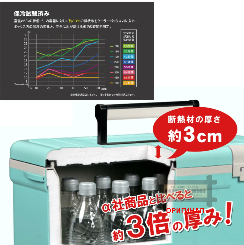 Японский кулбокс Shinwa на 33л WH/BL
