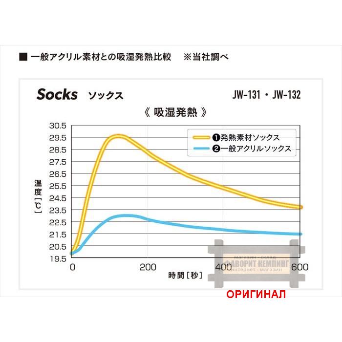 Тёплые носки Otafuku (Япония) JW-131 